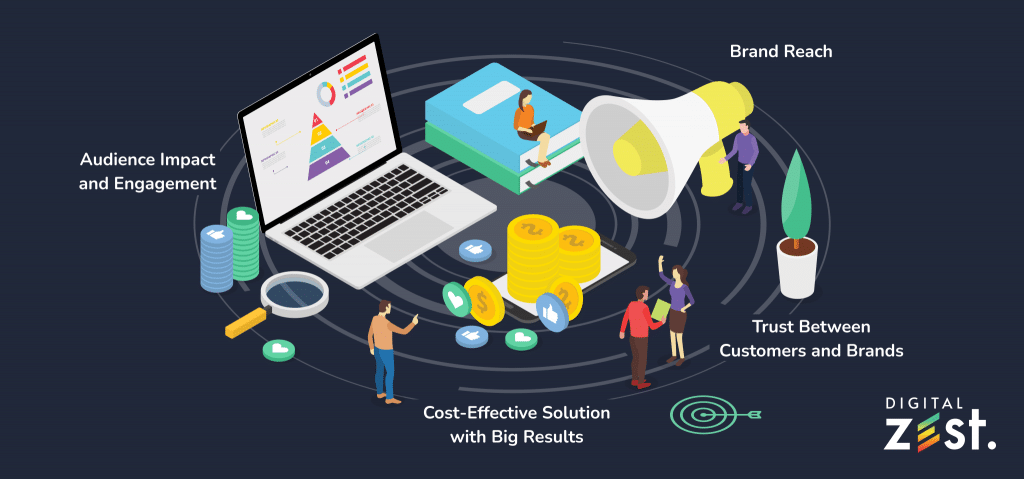 The Importance of Digital Marketing for Business Today